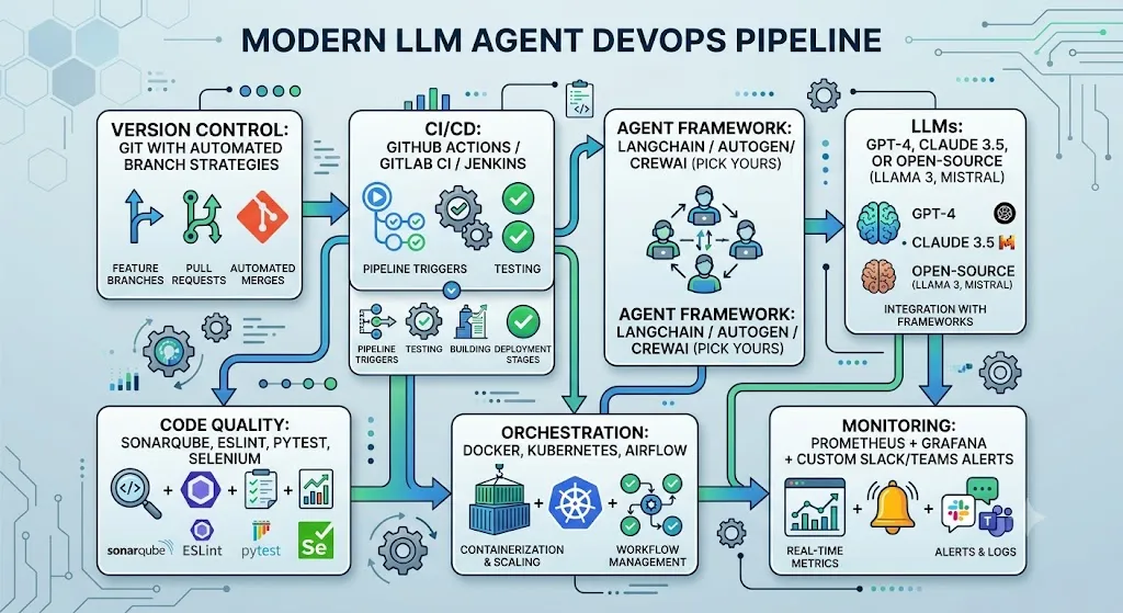 Tech Stack & Tools Used